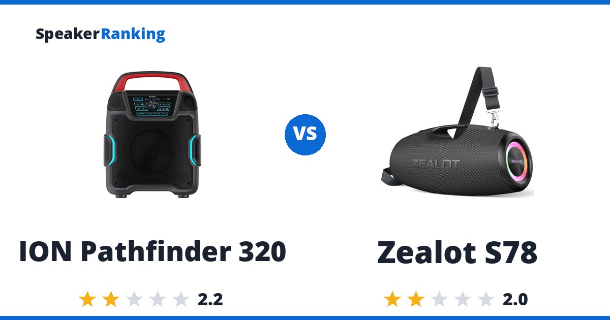 ION Pathfinder 320 vs Zealot S78