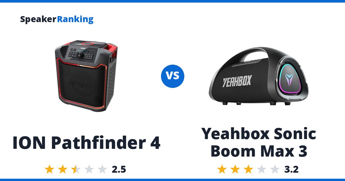 ION Pathfinder 4 vs Yeahbox Sonic Boom Max 3