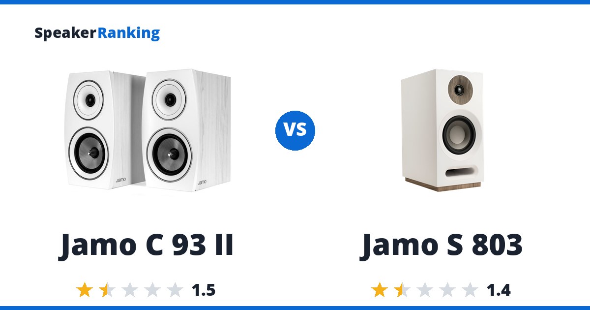 Jamo C 93 II vs Jamo S 803