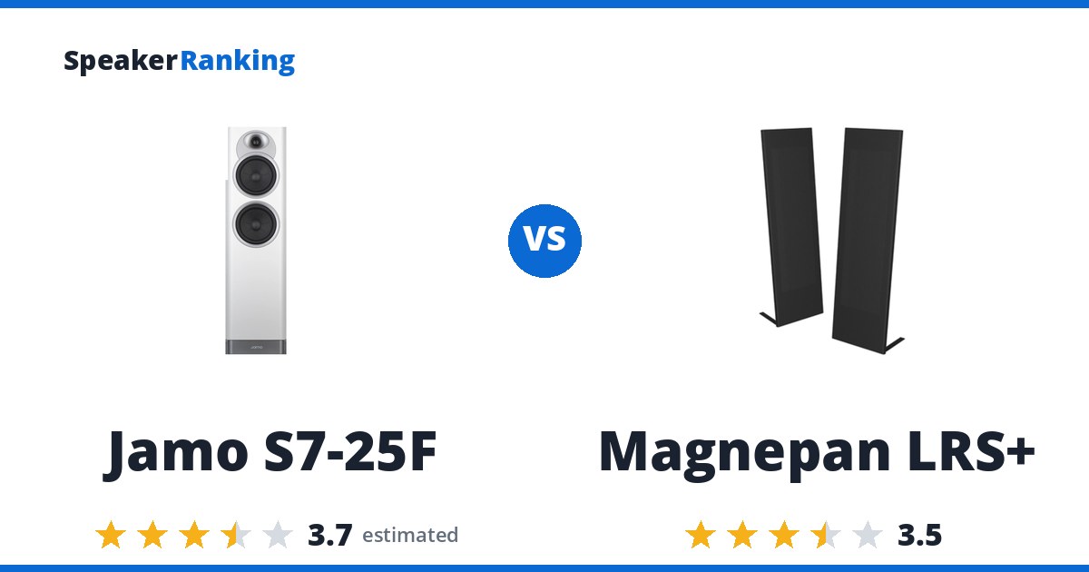 Jamo S7-25F vs Magnepan LRS+