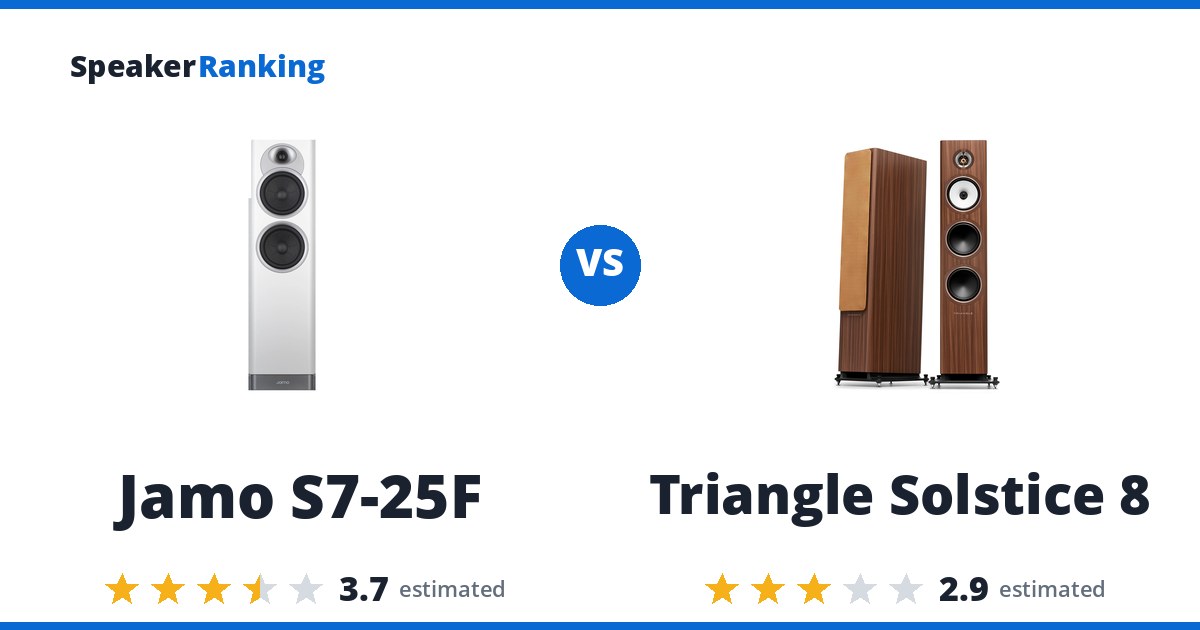 Jamo S7-25F vs Triangle Solstice 8