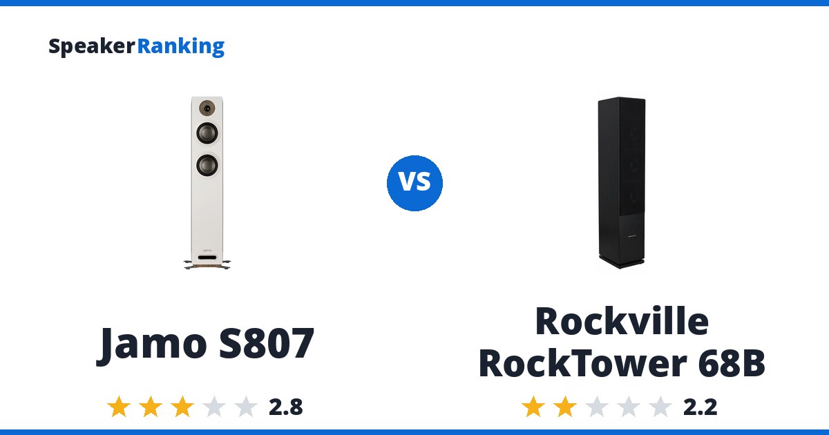 Jamo S807 vs Rockville RockTower 68B