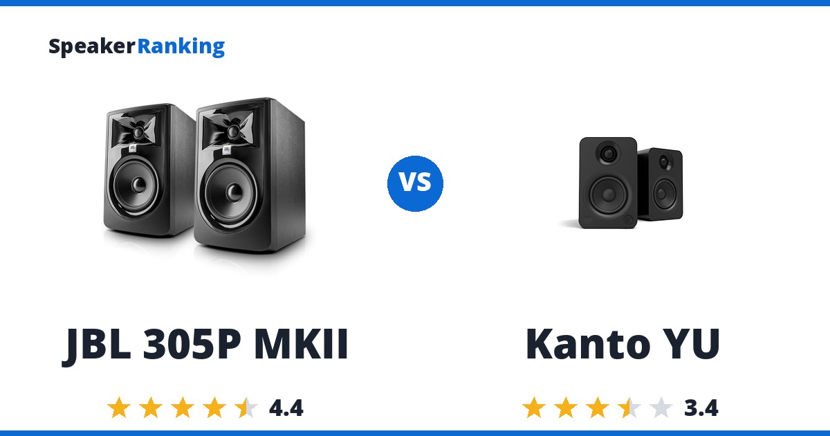 JBL 305P MKII vs Kanto YU