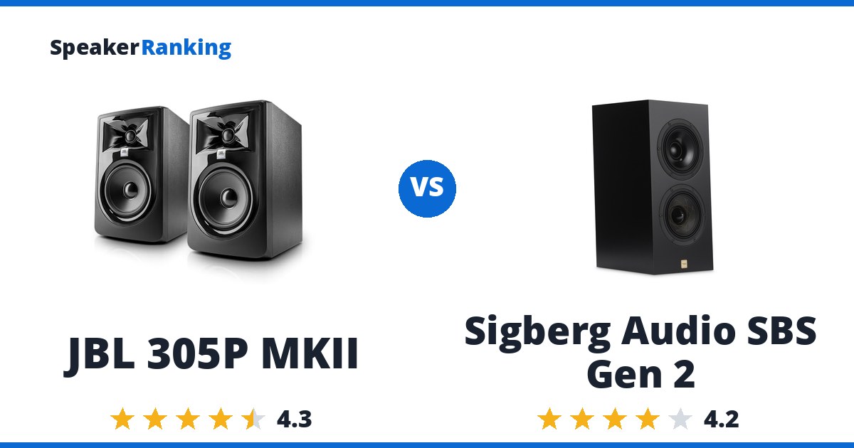 JBL 305P MKII vs Sigberg Audio SBS Gen 2