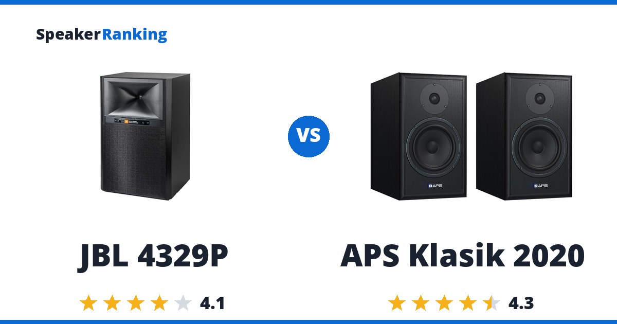 JBL 4329P vs APS Klasik 2020