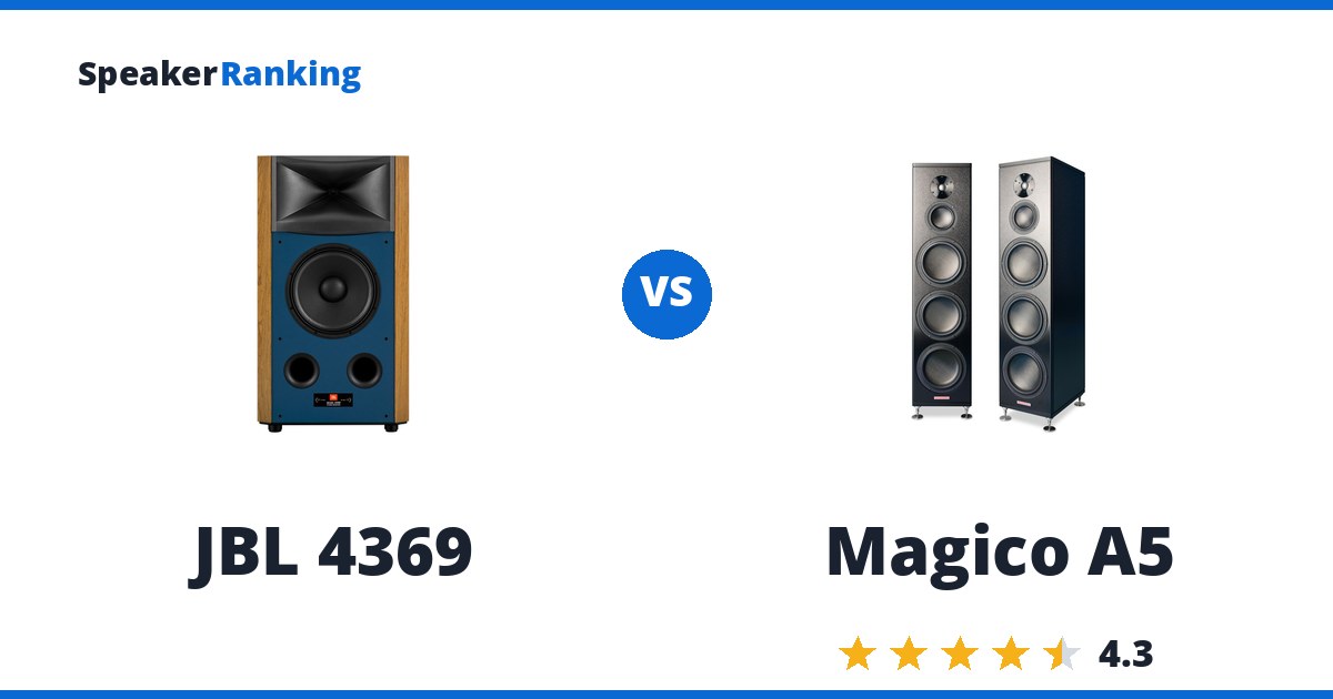 JBL 4369 vs Magico A5