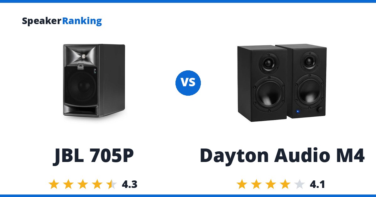 JBL 705P vs Dayton Audio M4