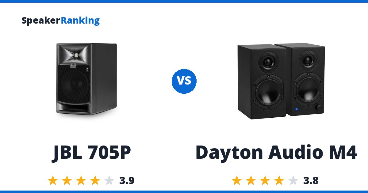 JBL 705P vs Dayton Audio M4