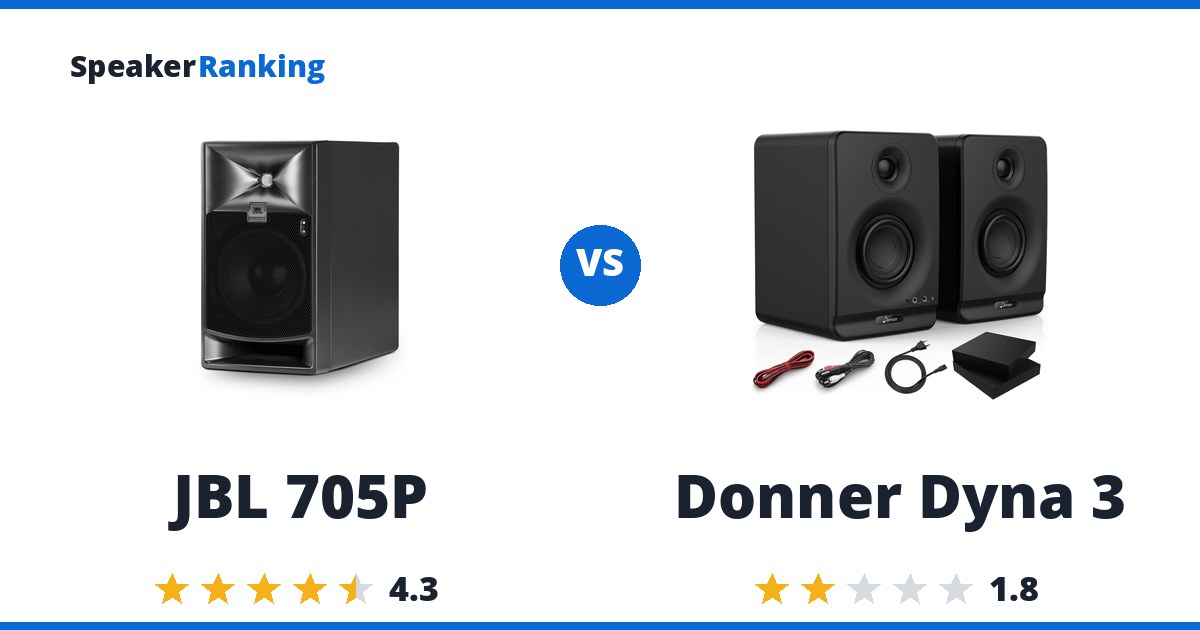 JBL 705P vs Donner Dyna 3