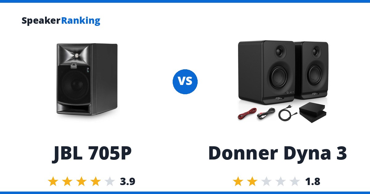 JBL 705P vs Donner Dyna 3