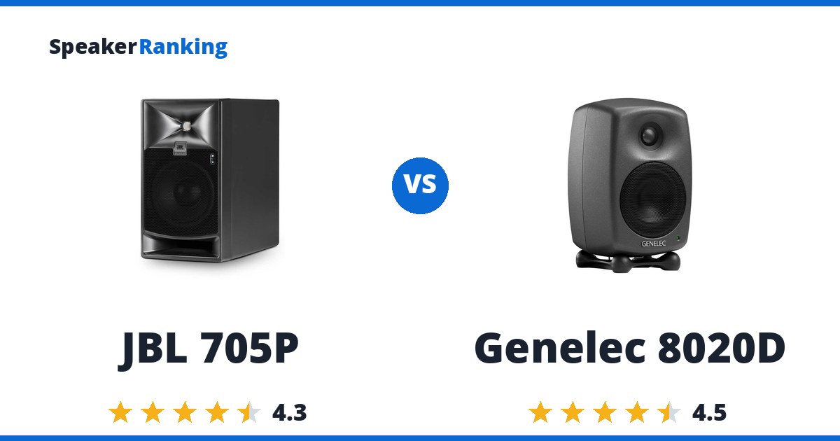 JBL 705P vs Genelec 8020D