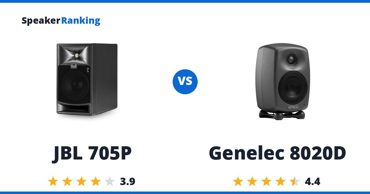 JBL 705P vs Genelec 8020D