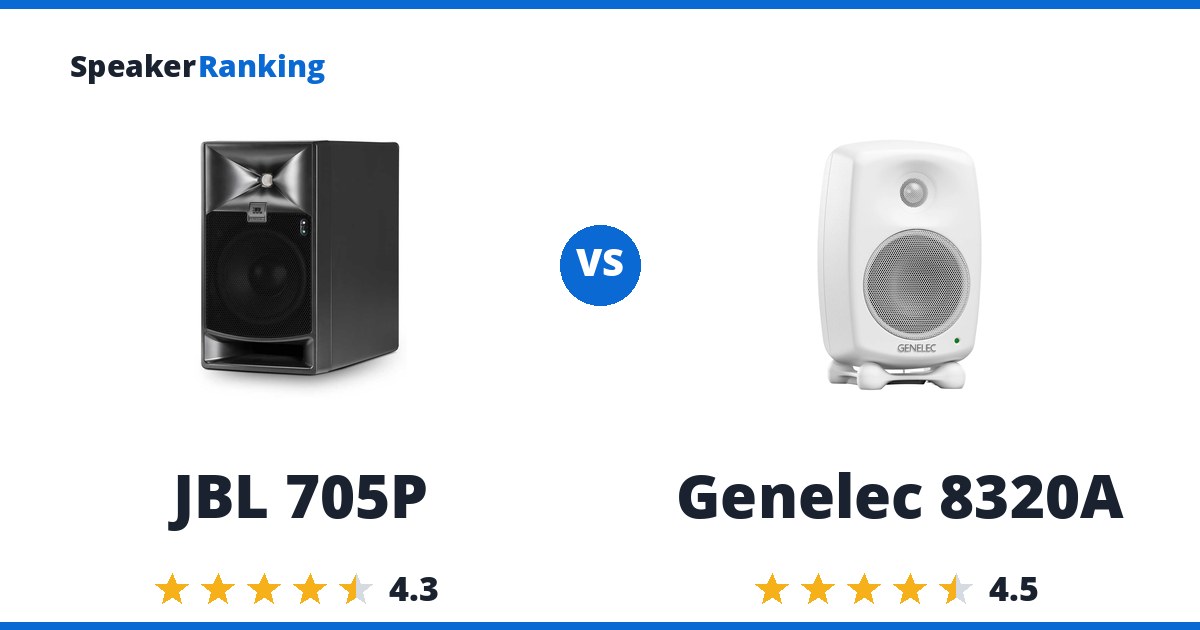 JBL 705P vs Genelec 8320A