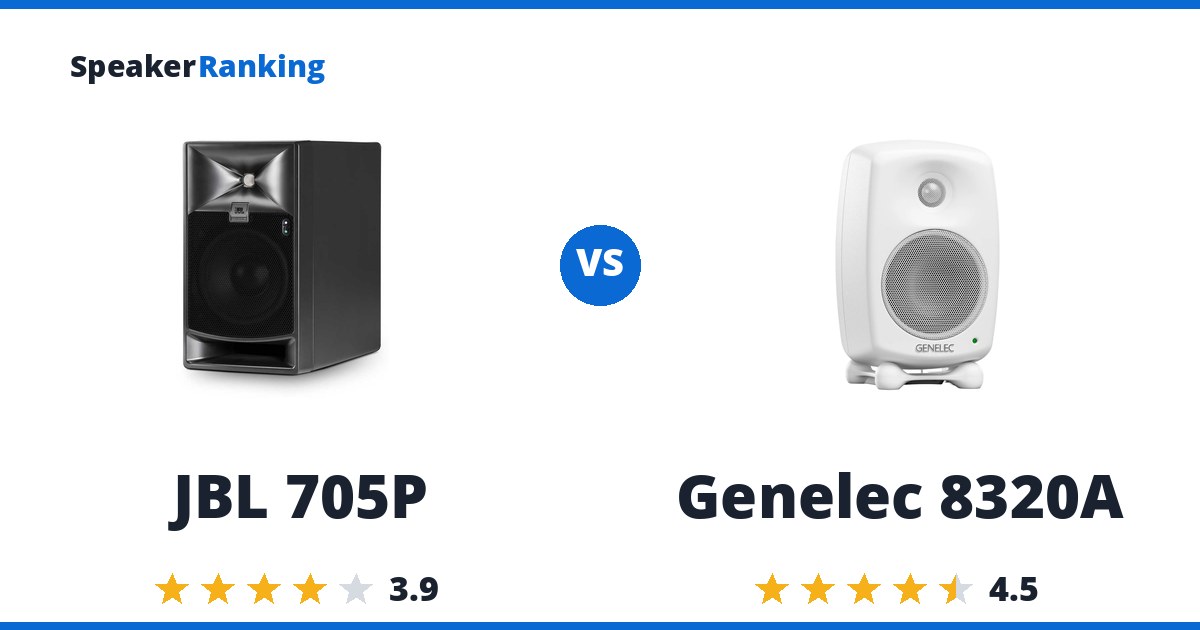 JBL 705P vs Genelec 8320A