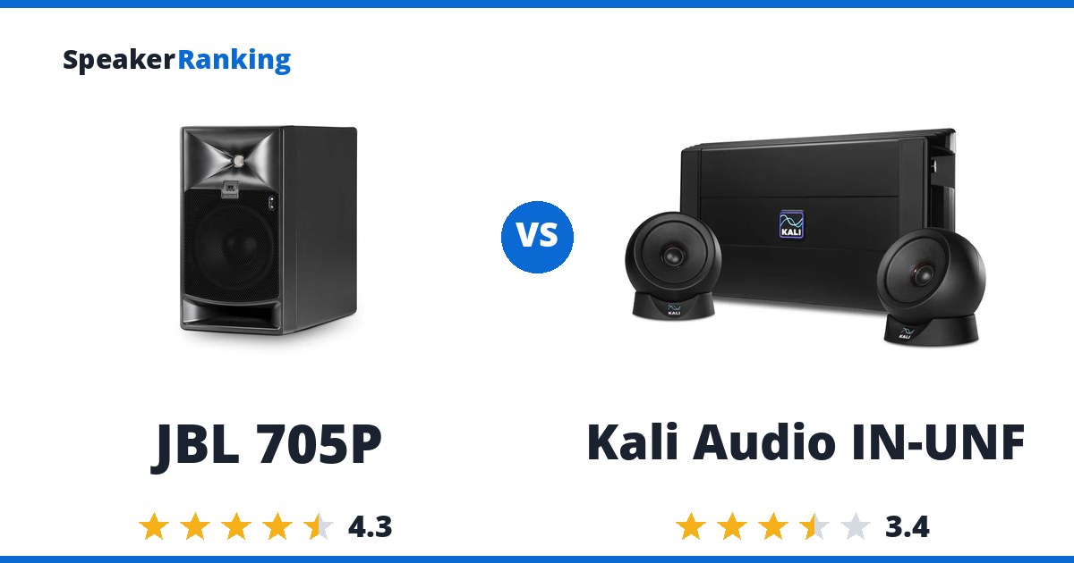 JBL 705P vs Kali Audio IN-UNF