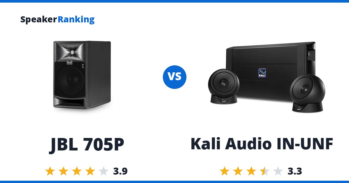 JBL 705P vs Kali Audio IN-UNF