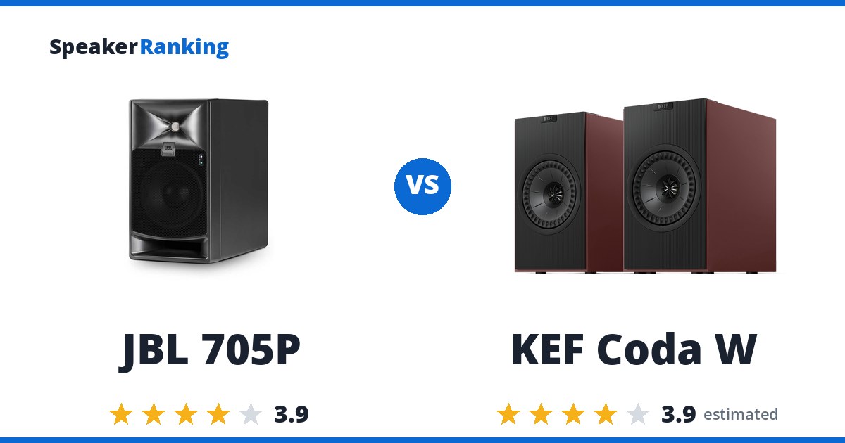 JBL 705P vs KEF Coda W
