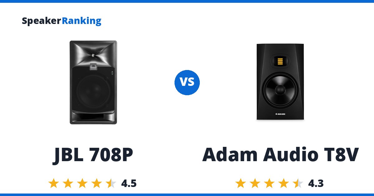 JBL 708P vs Adam Audio T8V