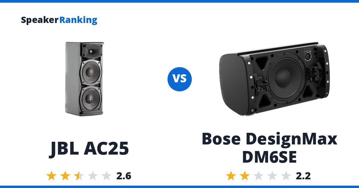 JBL AC25 vs Bose DesignMax DM6SE