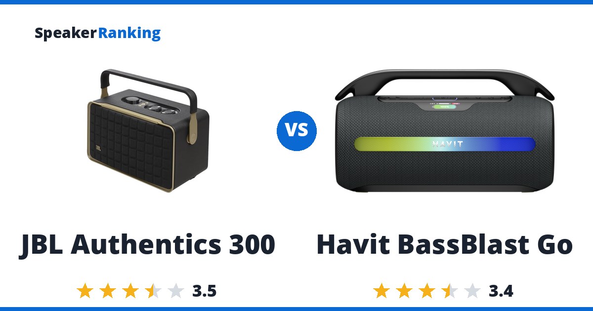JBL Authentics 300 vs Havit BassBlast Go