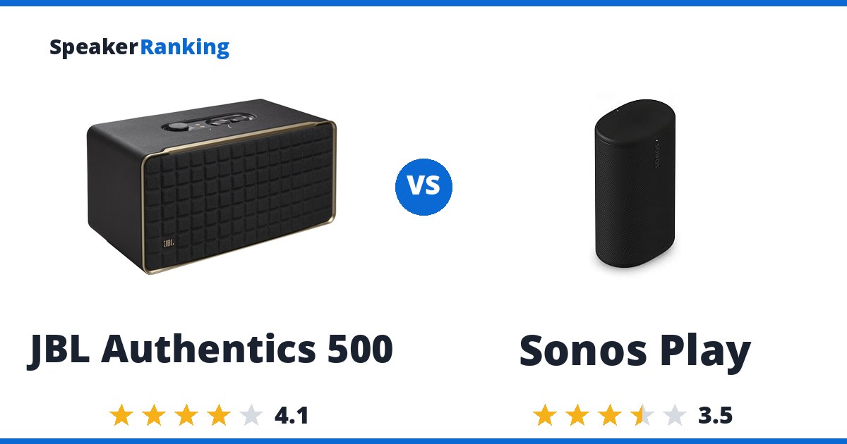 JBL Authentics 500 vs Sonos Play