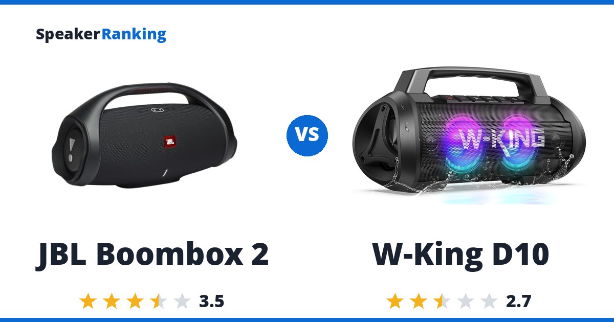 JBL Boombox 2 vs W-King D10