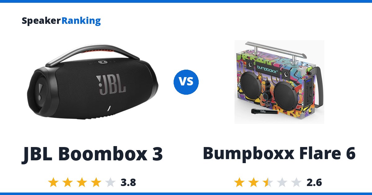 JBL Boombox 3 vs Bumpboxx Flare 6