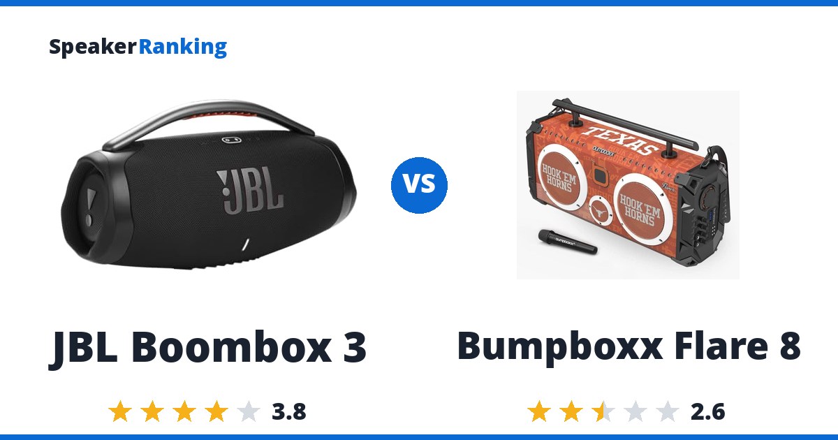 JBL Boombox 3 vs Bumpboxx Flare 8