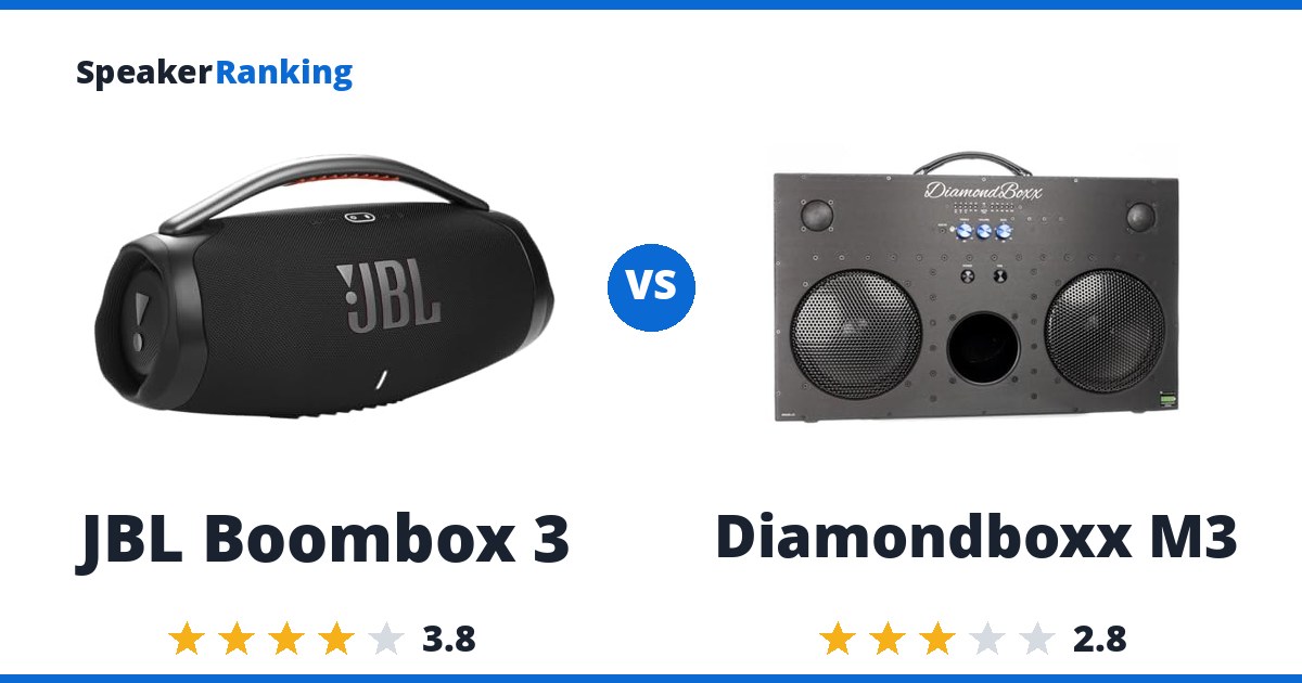 JBL Boombox 3 vs Diamondboxx M3