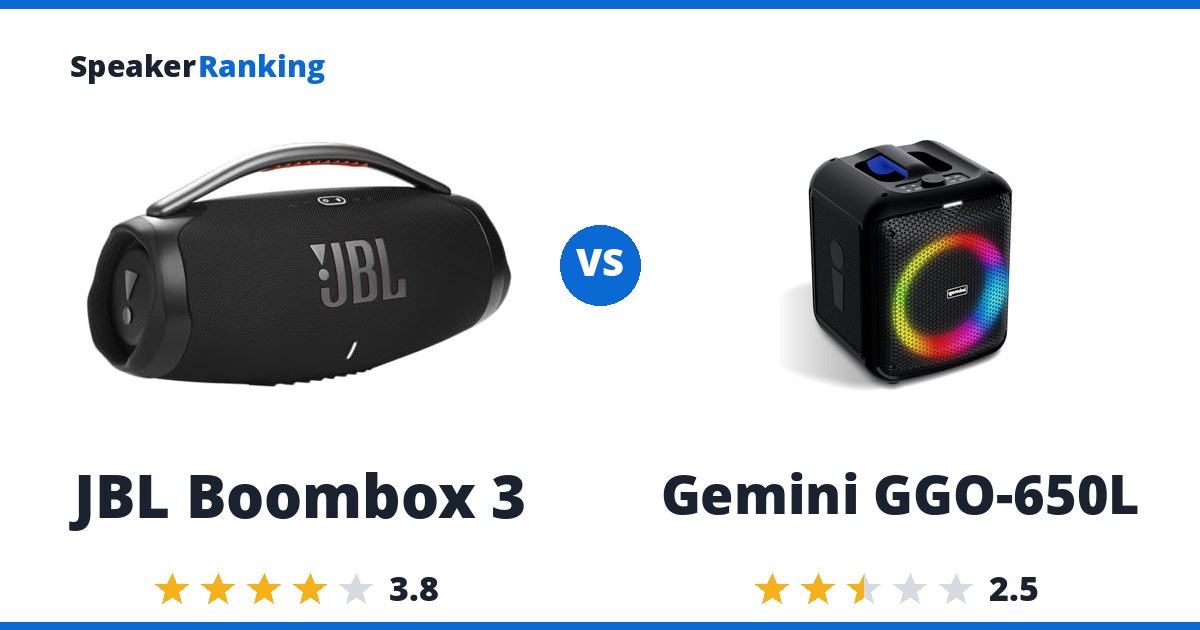 JBL Boombox 3 vs Gemini GGO-650L