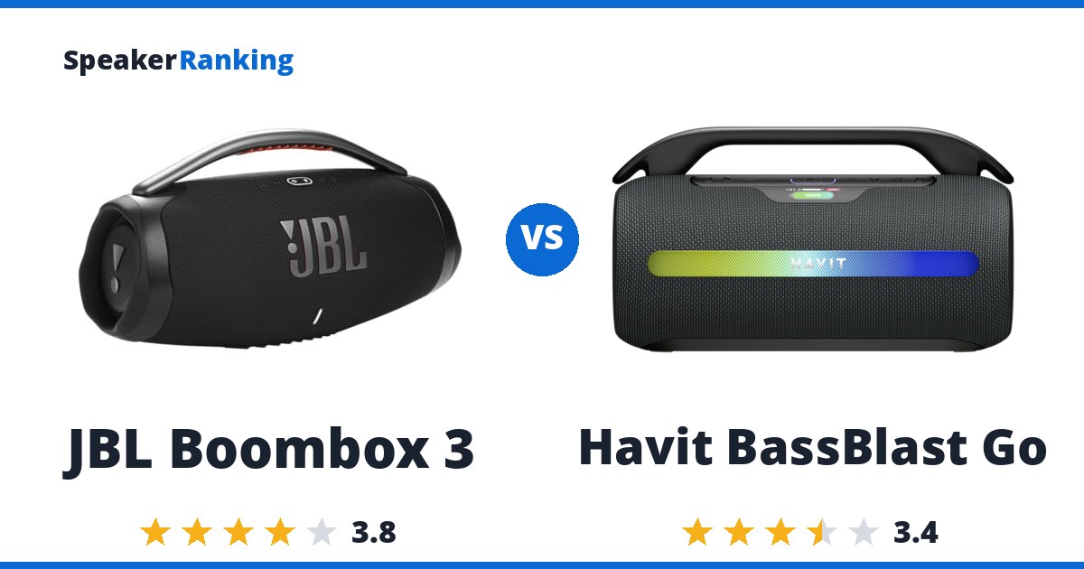 JBL Boombox 3 vs Havit BassBlast Go