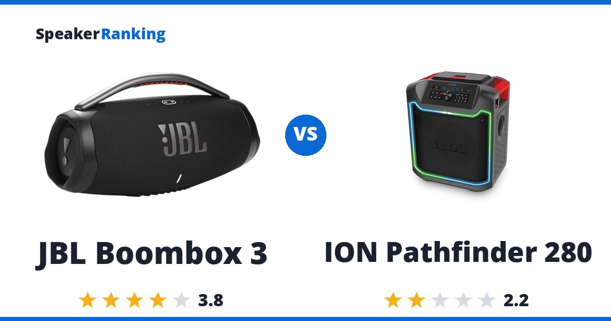 JBL Boombox 3 vs ION Pathfinder 280