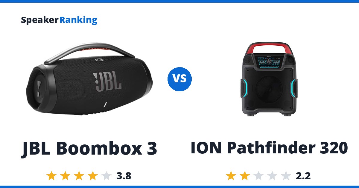 JBL Boombox 3 vs ION Pathfinder 320