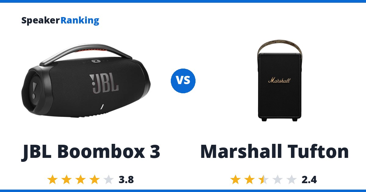 JBL Boombox 3 vs Marshall Tufton