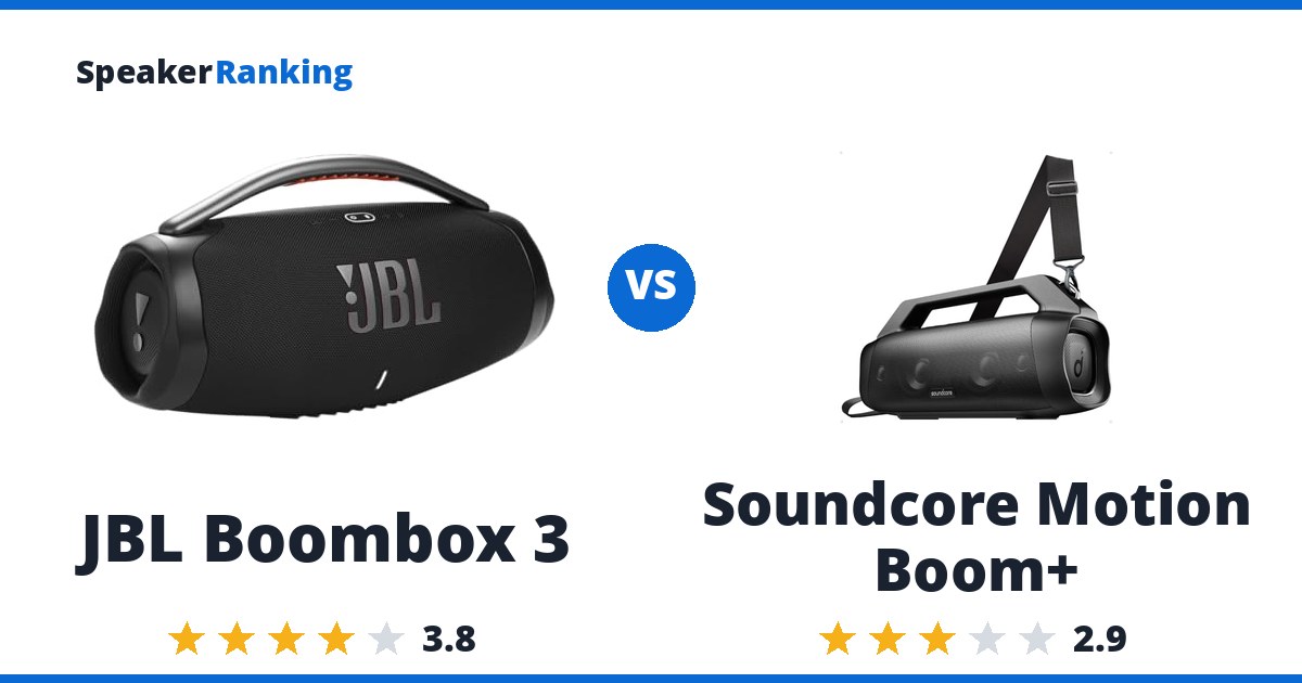 JBL Boombox 3 vs Soundcore Motion Boom+