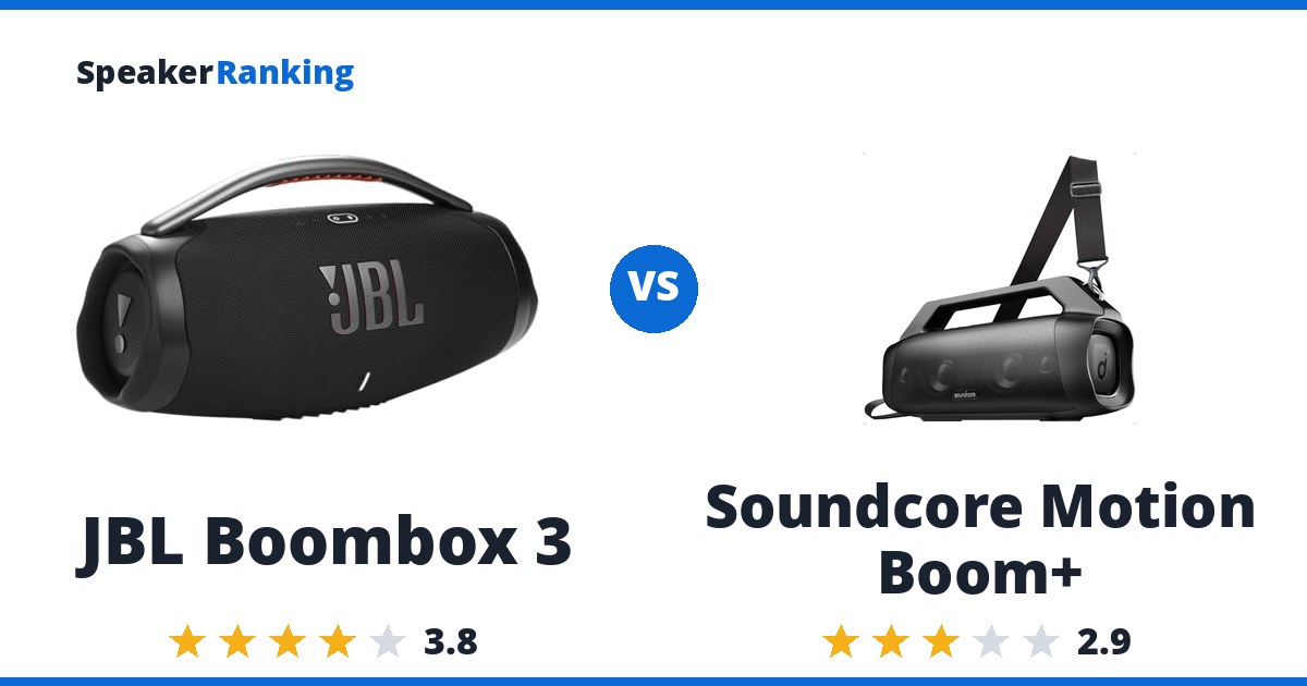 JBL Boombox 3 vs Soundcore Motion Boom+