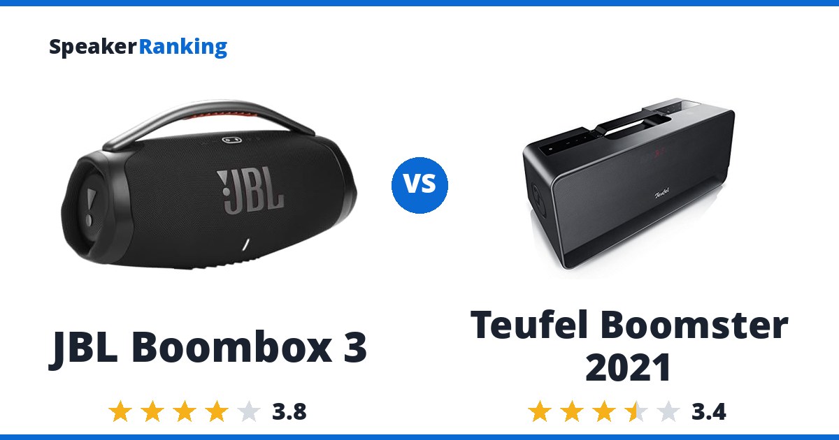 JBL Boombox 3 vs Teufel Boomster 2021