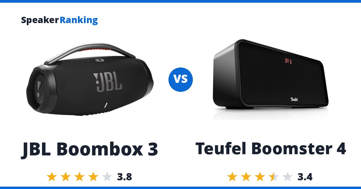 JBL Boombox 3 vs Teufel Boomster 4