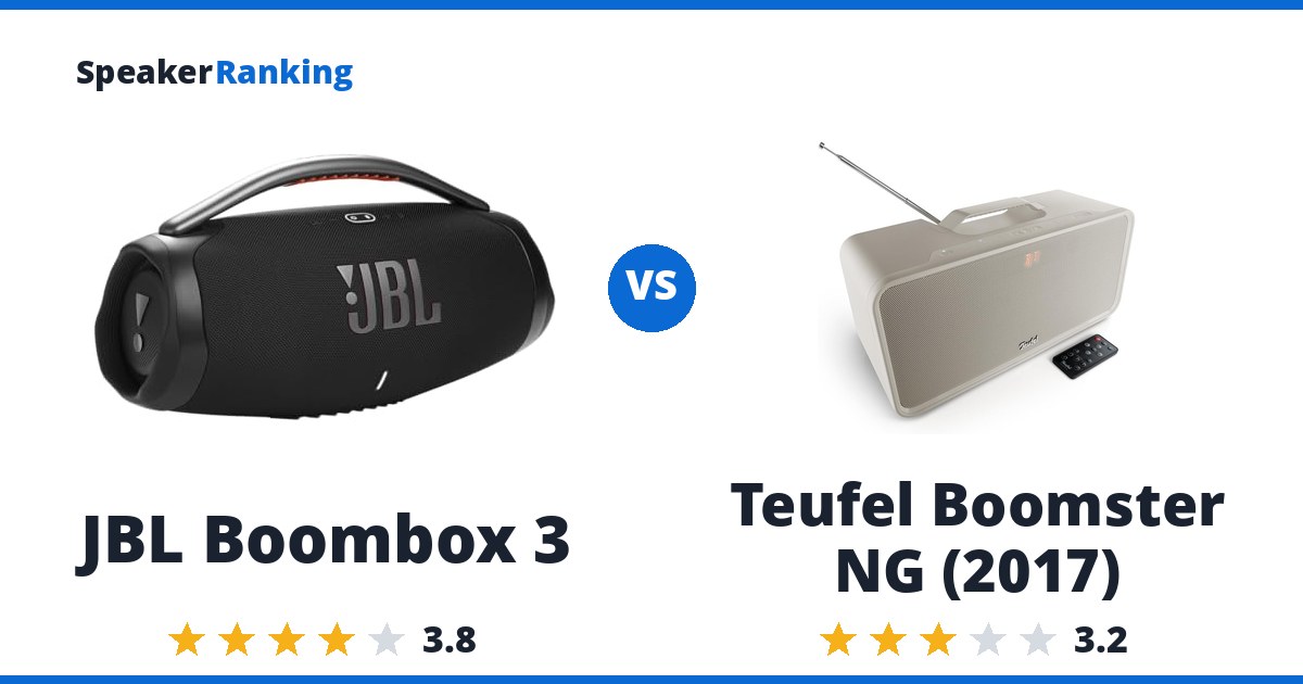 JBL Boombox 3 vs Teufel Boomster NG (2017)
