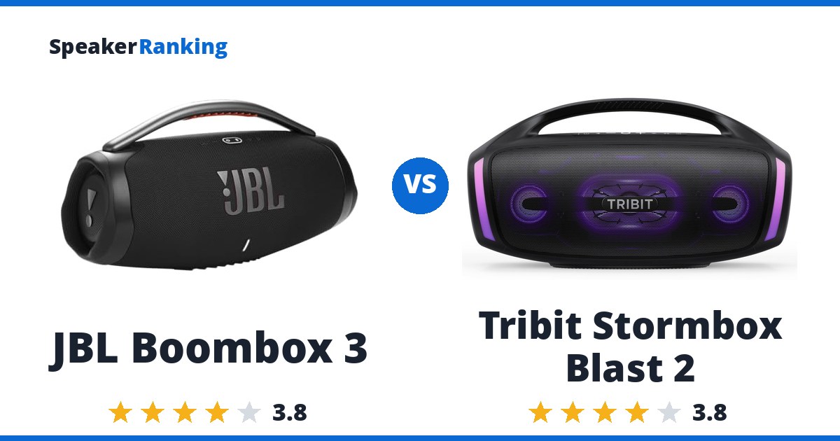 JBL Boombox 3 vs Tribit Stormbox Blast 2