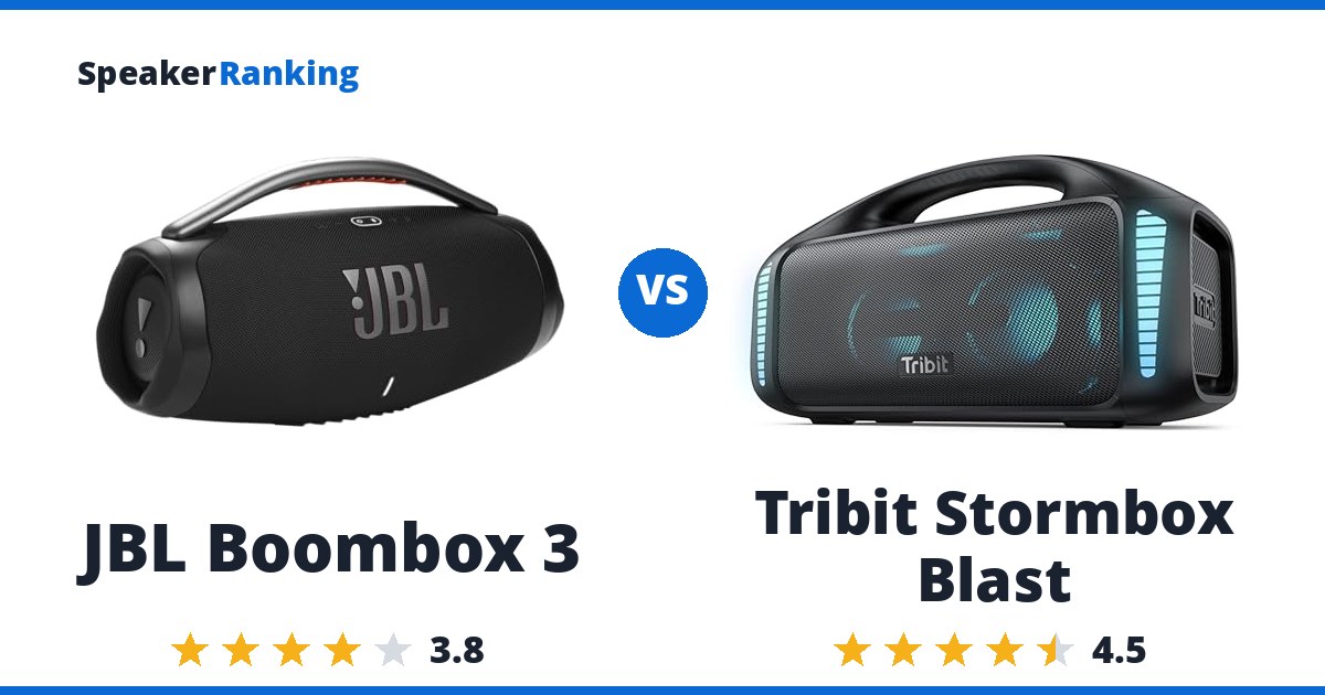 JBL Boombox 3 vs Tribit Stormbox Blast