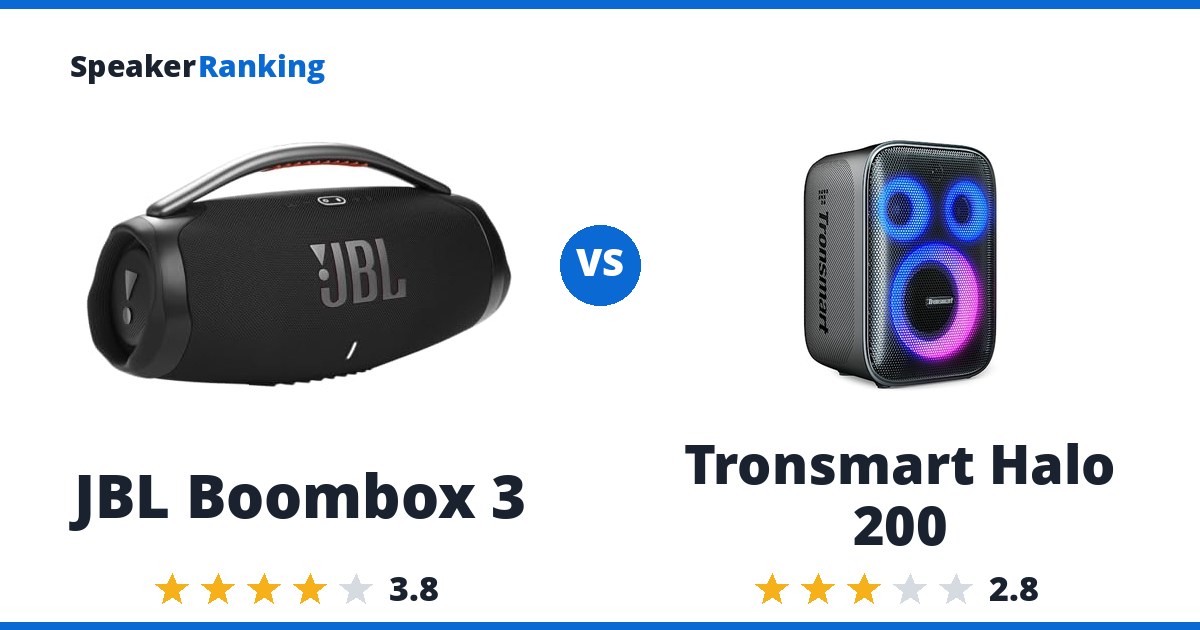 JBL Boombox 3 vs Tronsmart Halo 200