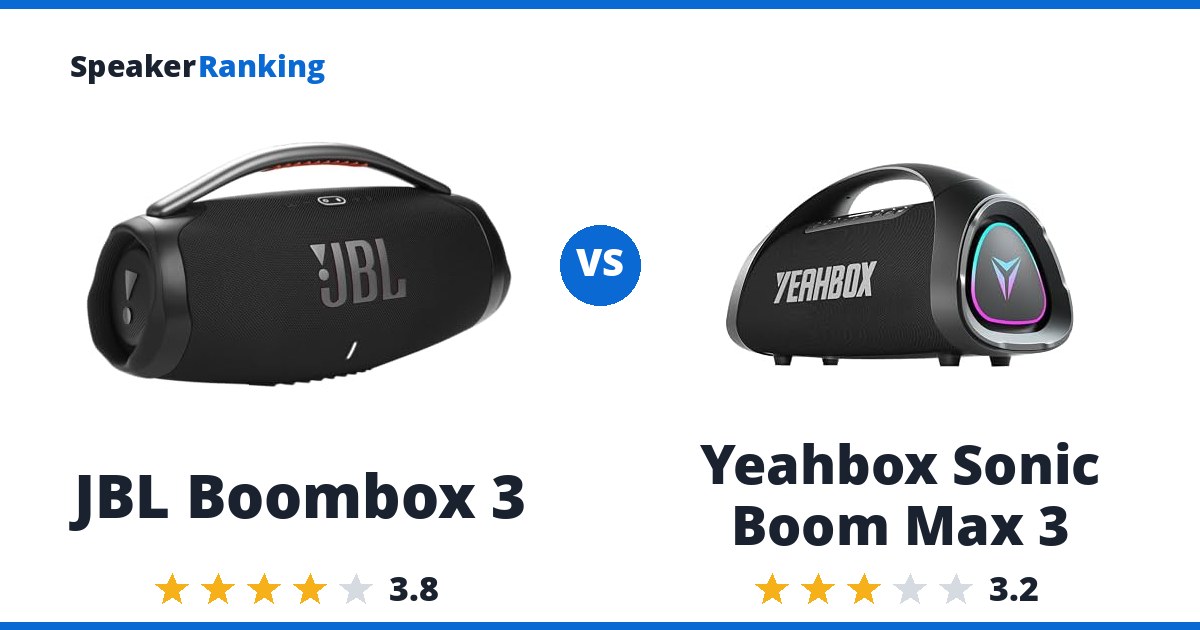 JBL Boombox 3 vs Yeahbox Sonic Boom Max 3
