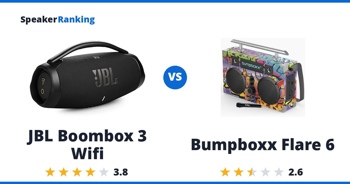 JBL Boombox 3 Wifi vs Bumpboxx Flare 6