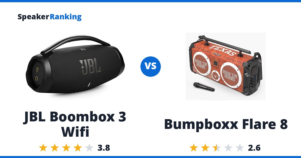 JBL Boombox 3 Wifi vs Bumpboxx Flare 8