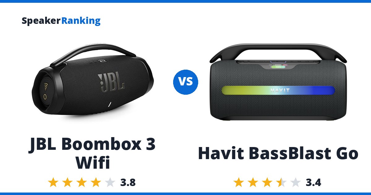 JBL Boombox 3 Wifi vs Havit BassBlast Go