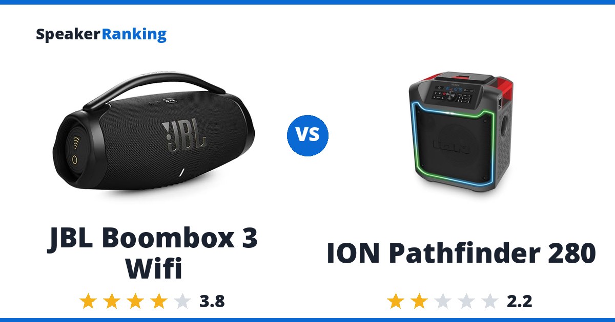JBL Boombox 3 Wifi vs ION Pathfinder 280