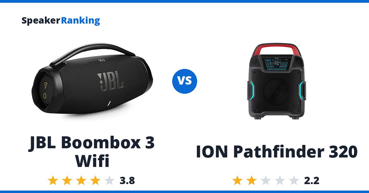 JBL Boombox 3 Wifi vs ION Pathfinder 320