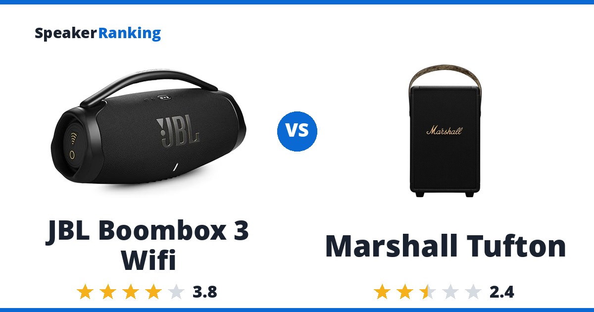 JBL Boombox 3 Wifi vs Marshall Tufton