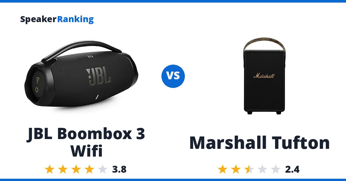 JBL Boombox 3 Wifi vs Marshall Tufton